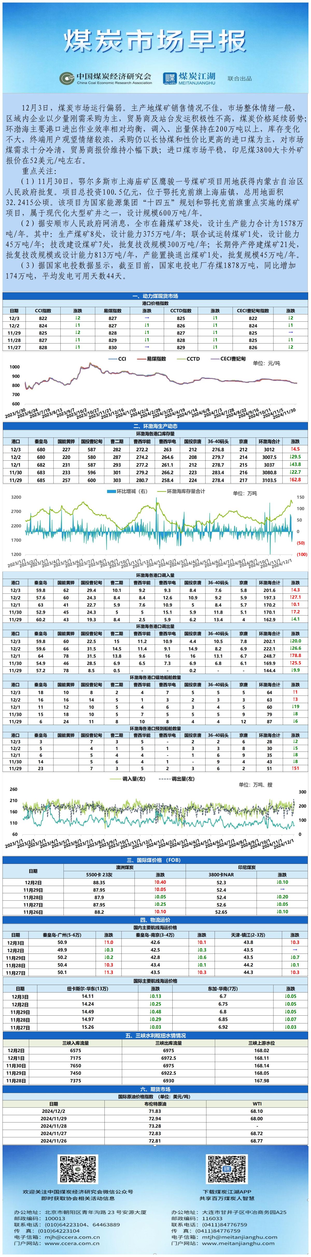 早报数据表格20241203_表图片.jpg