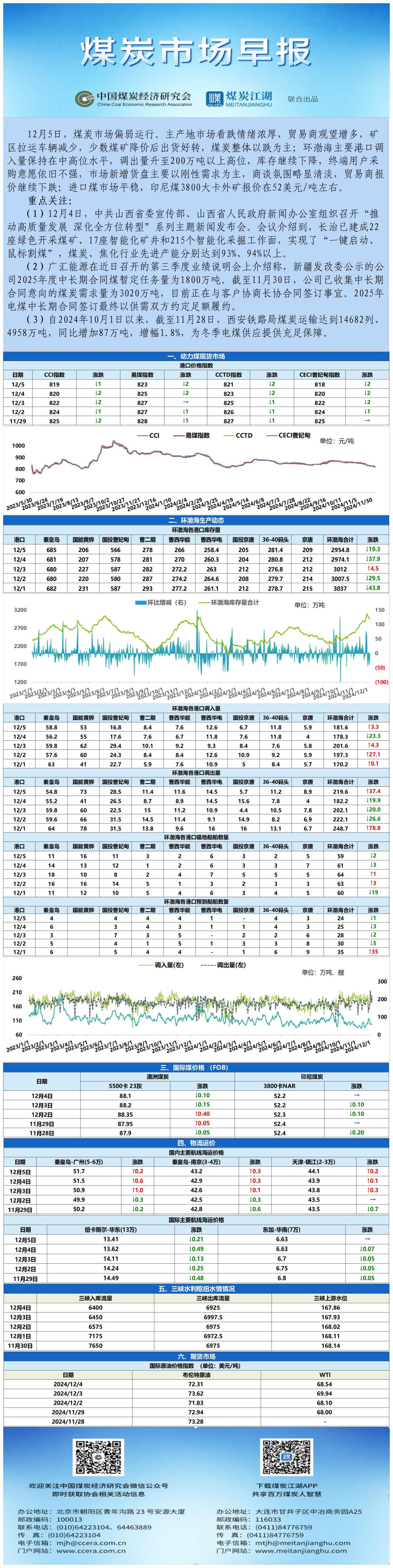 早报数据表格20241205_表图片.jpg