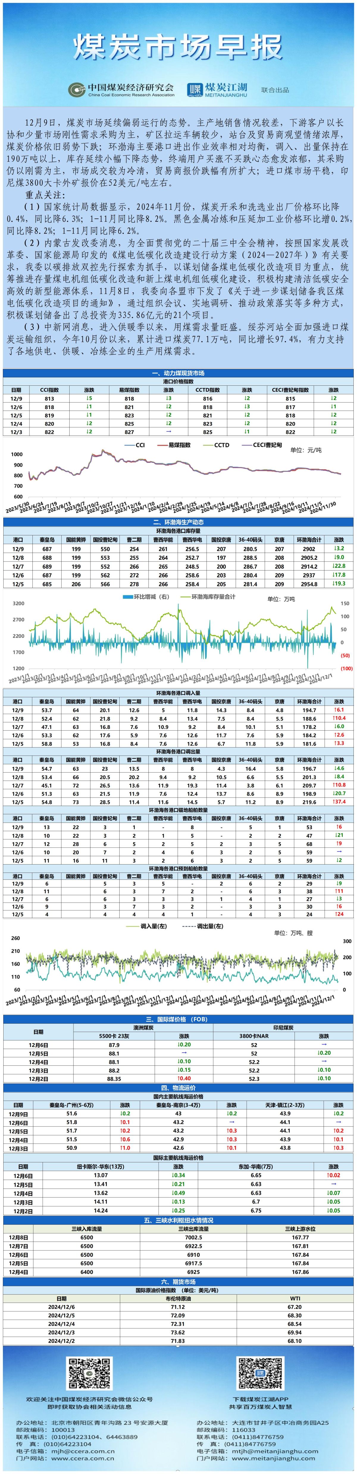 早报数据表格20241209_表图片.jpg