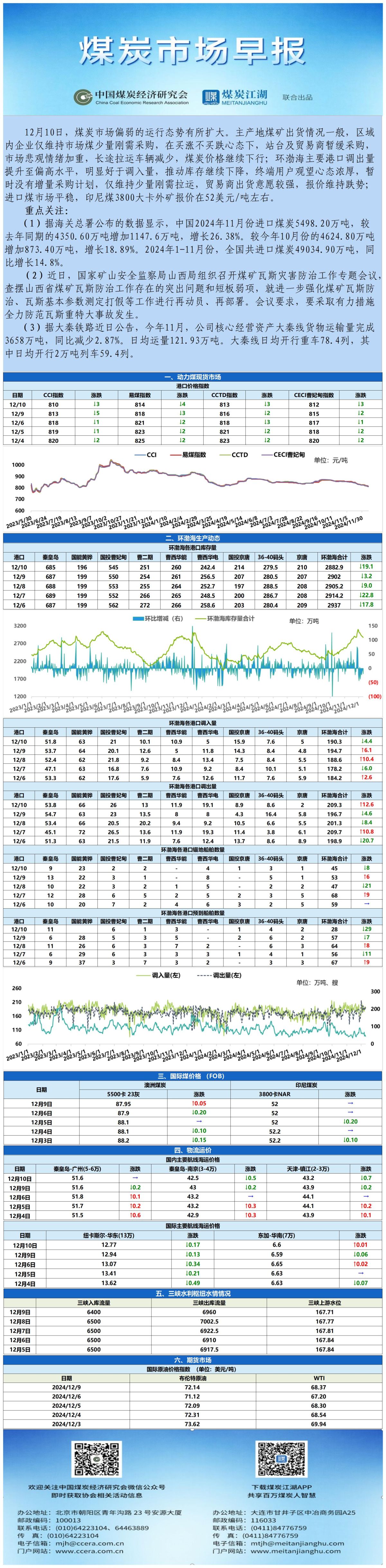 早报数据表格20241210_表图片.jpg