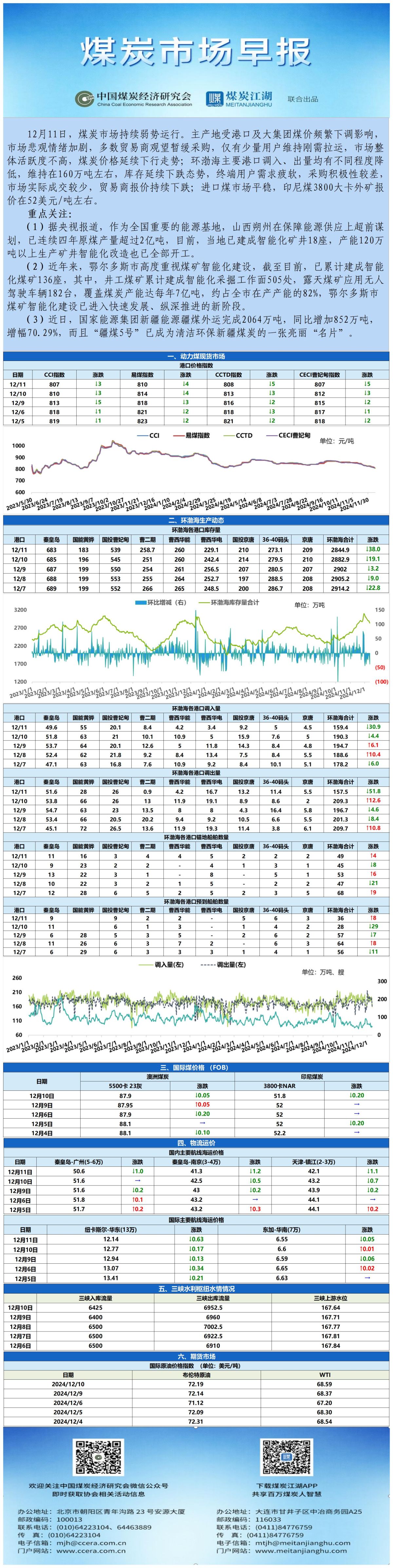 早报数据表格20241211_表图片.jpg