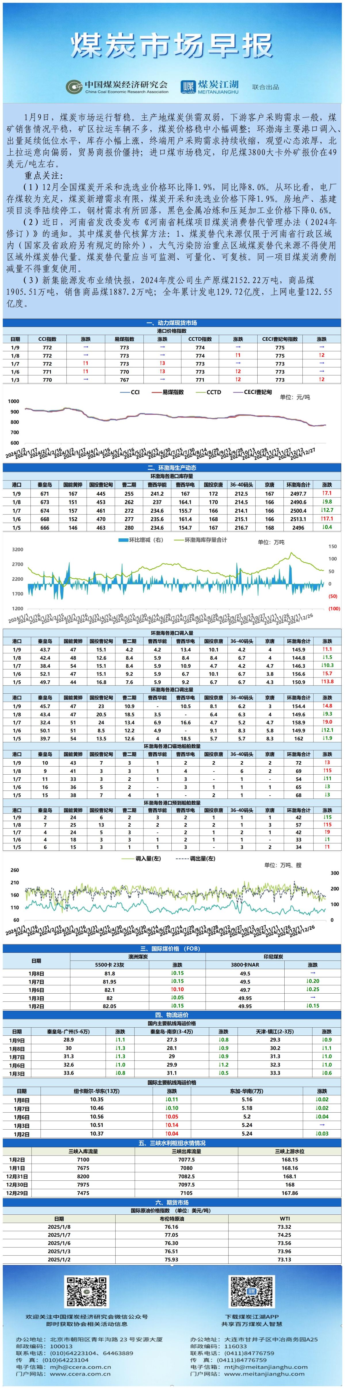 早报数据表格20250109_表图片.jpg