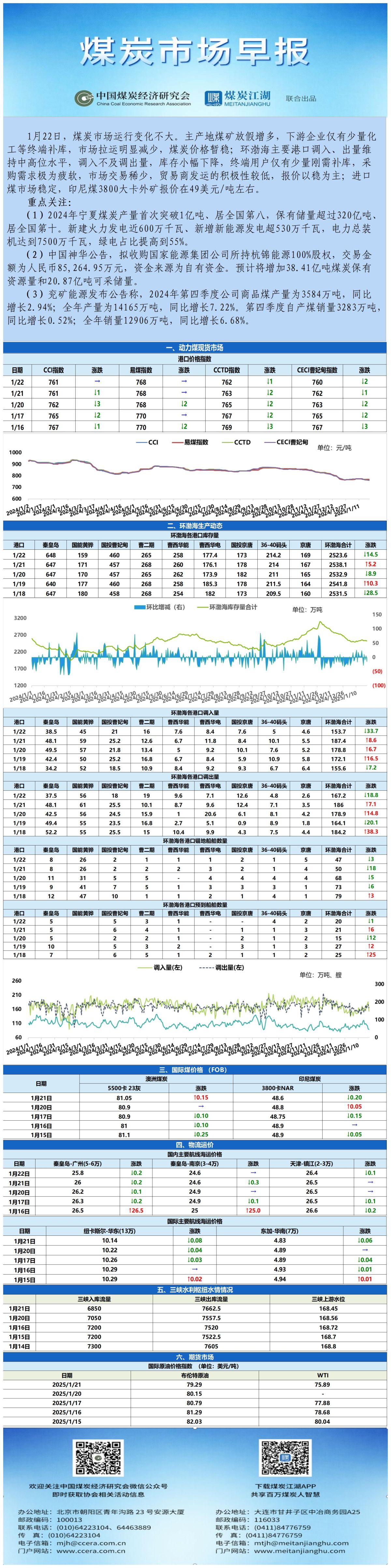 早报数据表格20250122_表图片.jpg