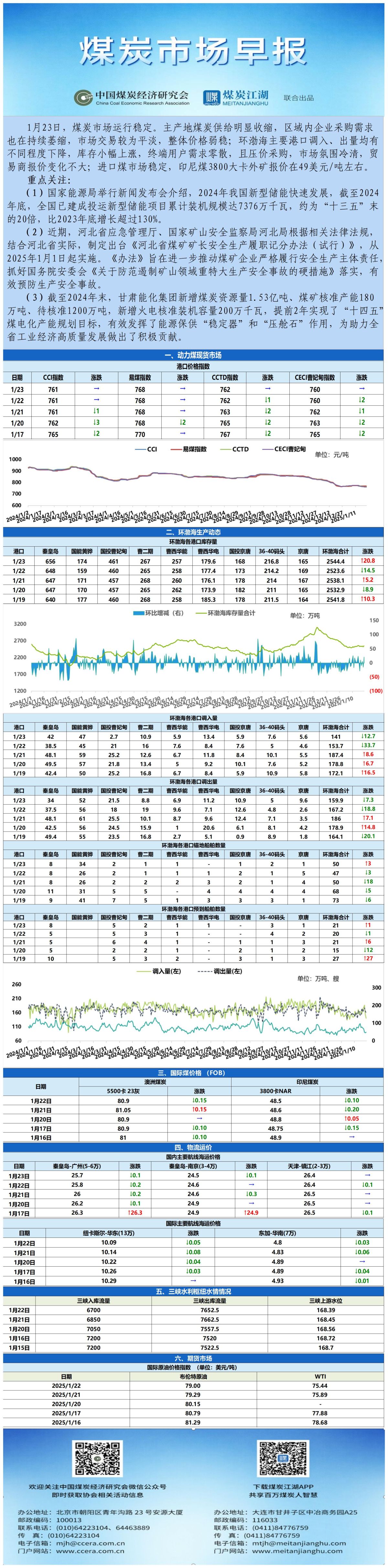 早报数据表格20250123_表图片.jpg