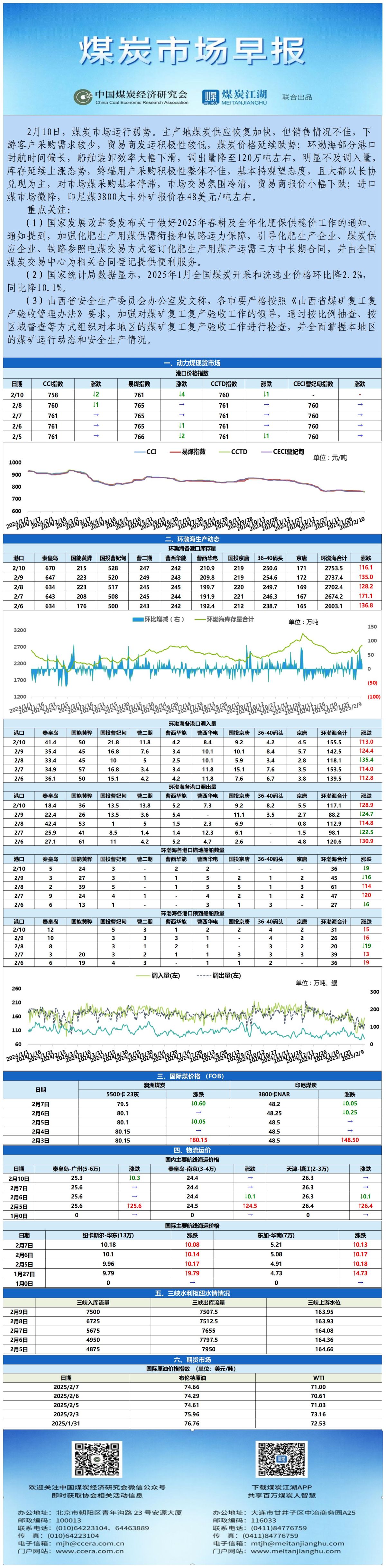 早报数据表格20250210_表图片.jpg