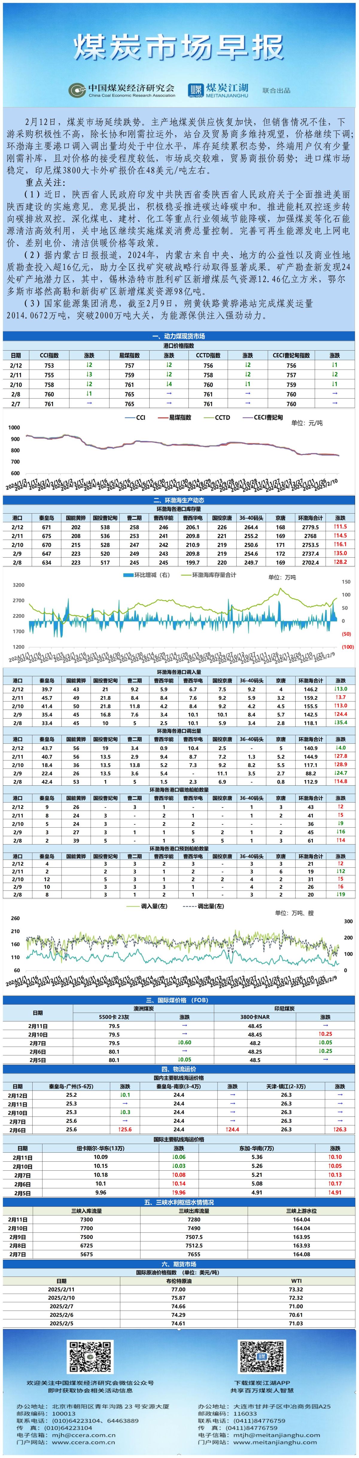 早报数据表格20250212_表图片.jpg