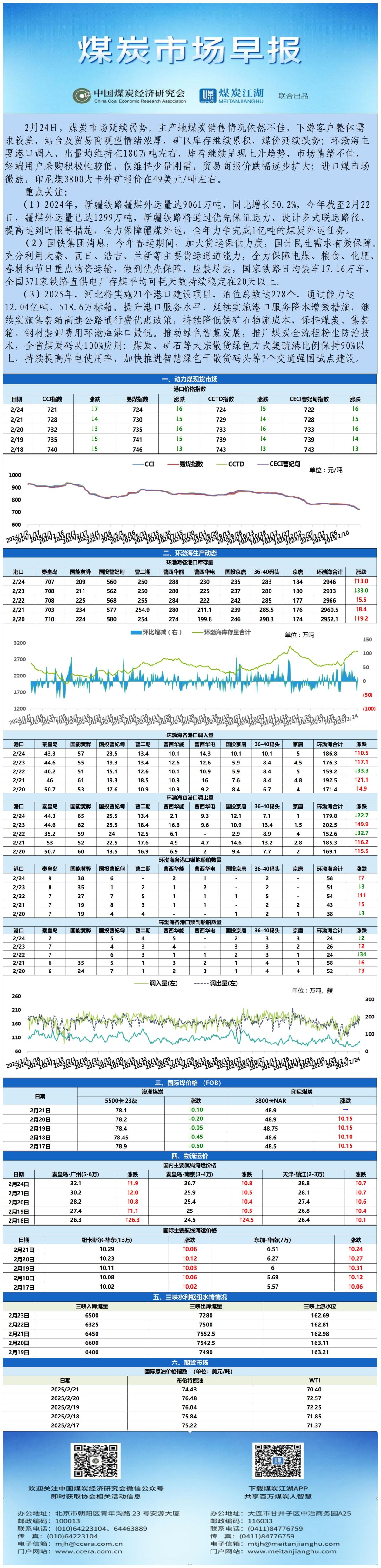 早报数据表格20250224_表图片.jpg