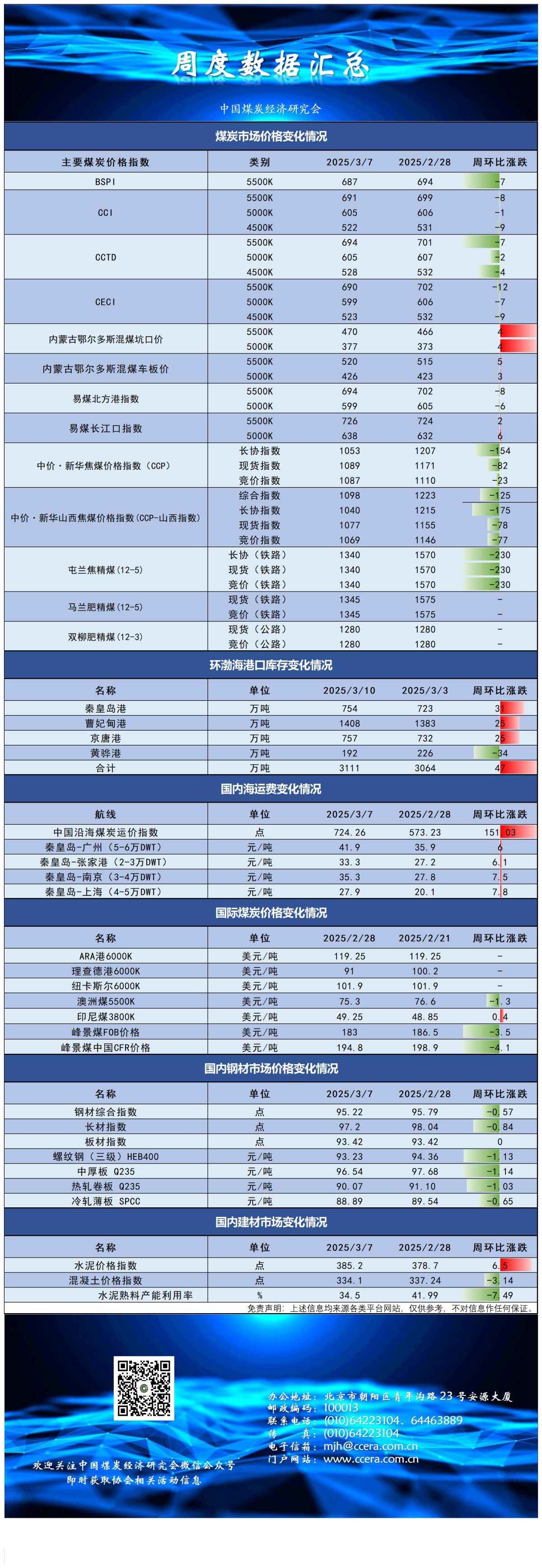 指数及价格（3.3-3.7）_2.28-3.7.jpg