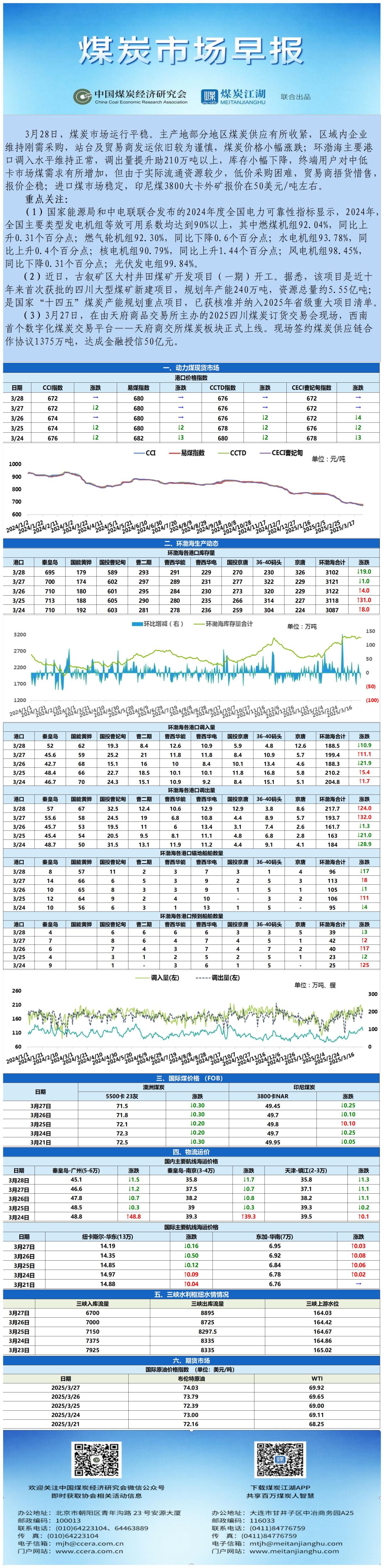 早报数据表格20250328_表图片.jpg