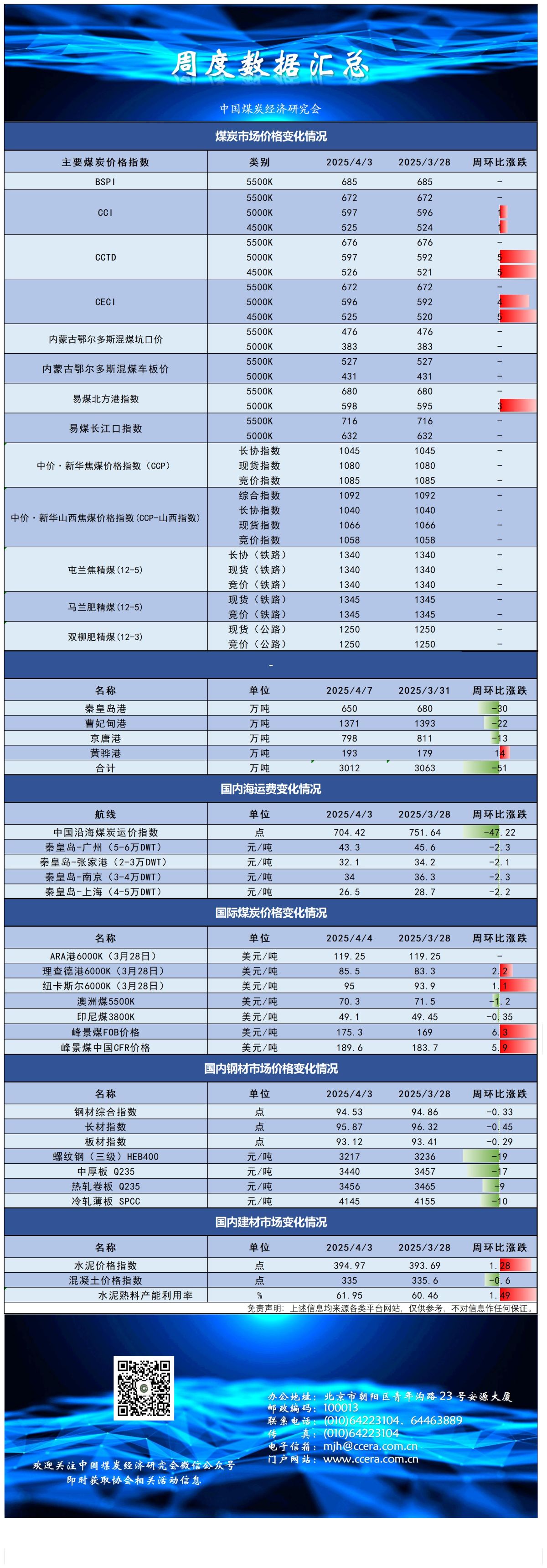 指数及价格（3.3-3.7）_3.28-4.3.jpg