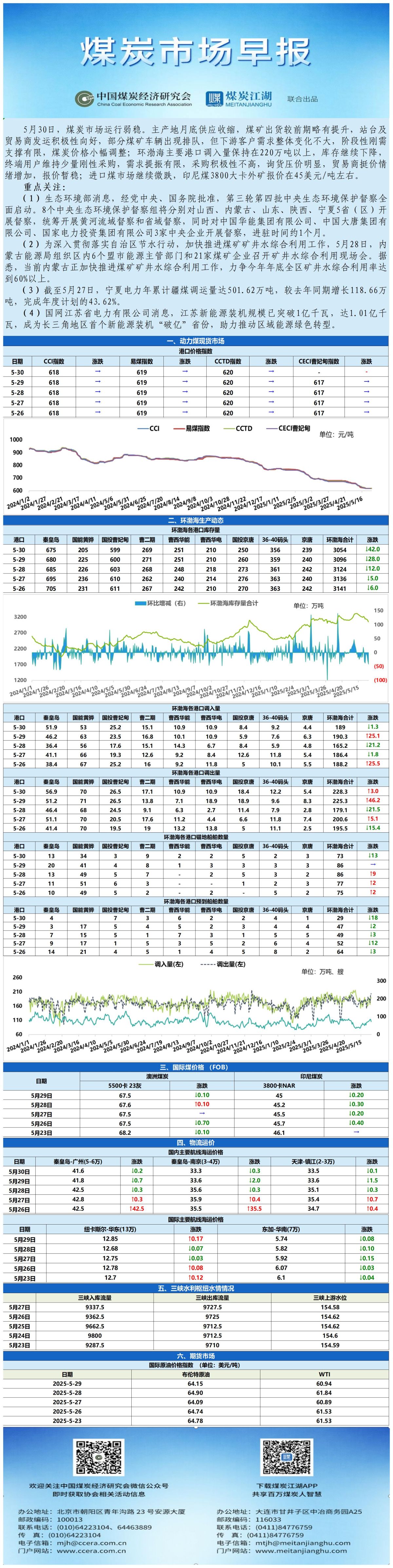 早报数据表格20250530_表图片.jpg