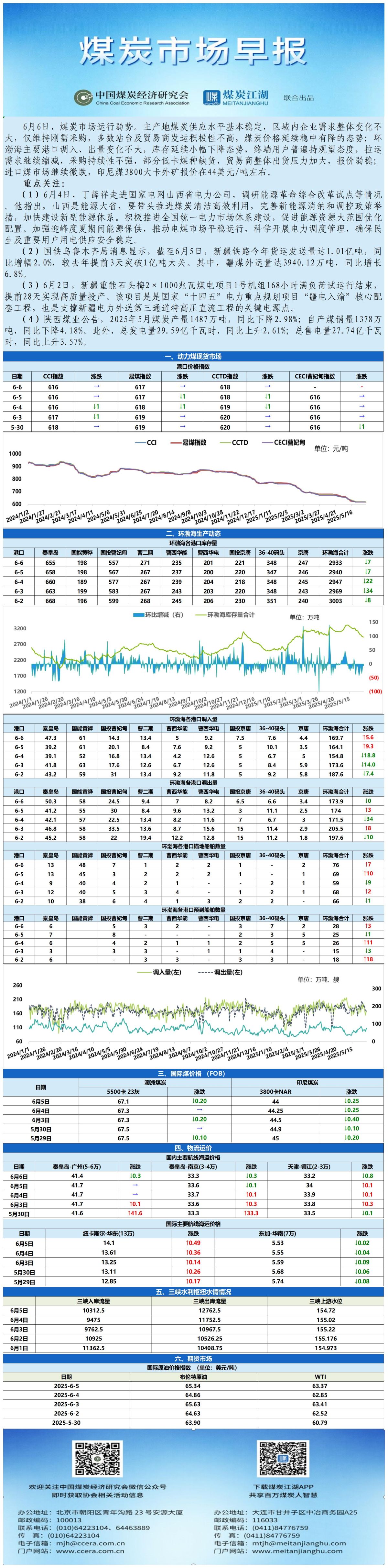 早报数据表格20250606_表图片.jpg