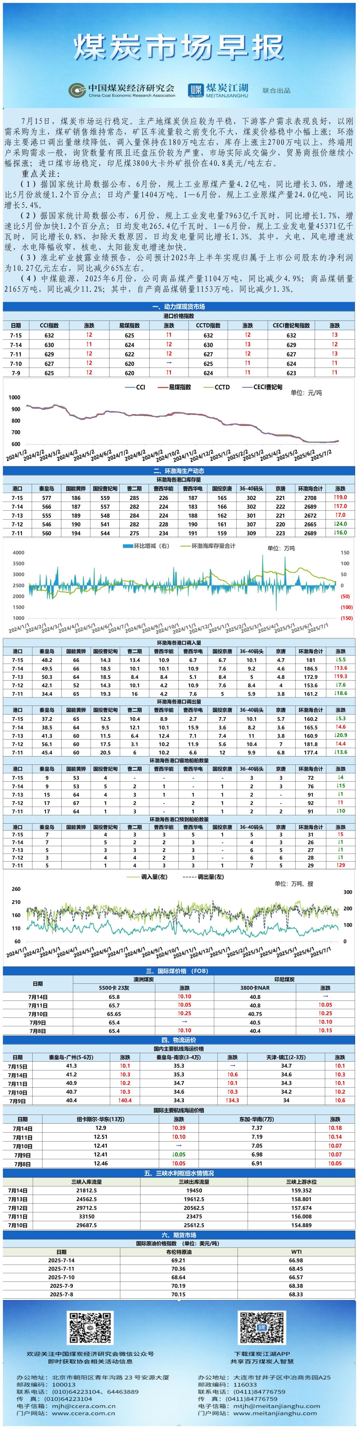早报数据表格20250715_表图片.jpg