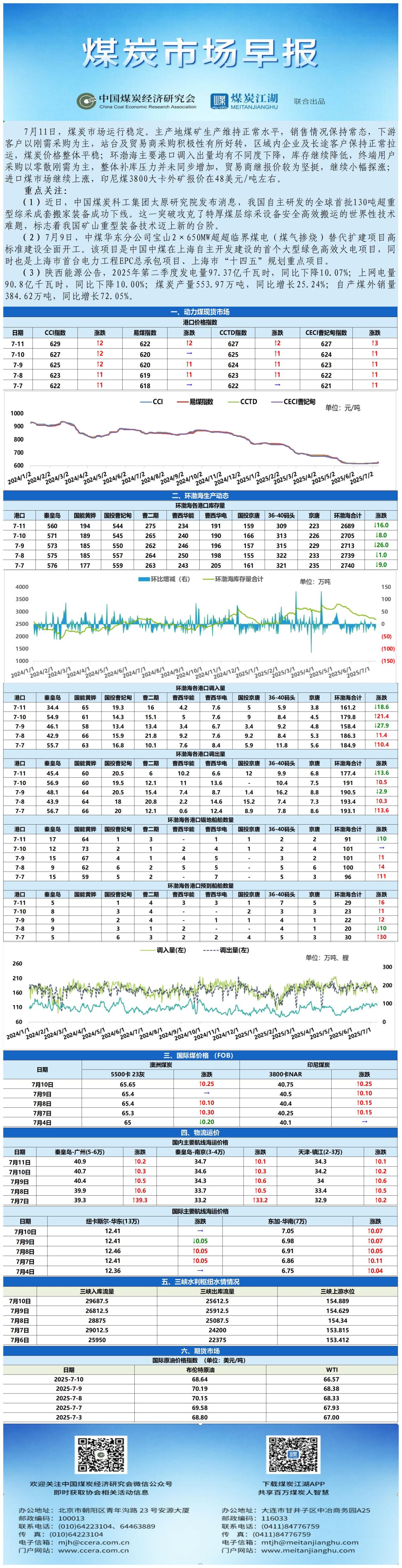 早报数据表格20250711(1)_表图片.jpg